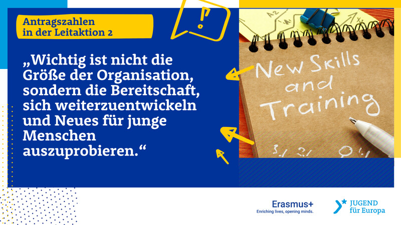 Erasmus+ Jugend: Rekordzahl an Anträgen in Leitaktion 2 – Qualität bleibt entscheidend